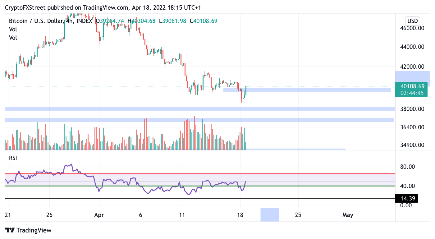 btc/4/18/22