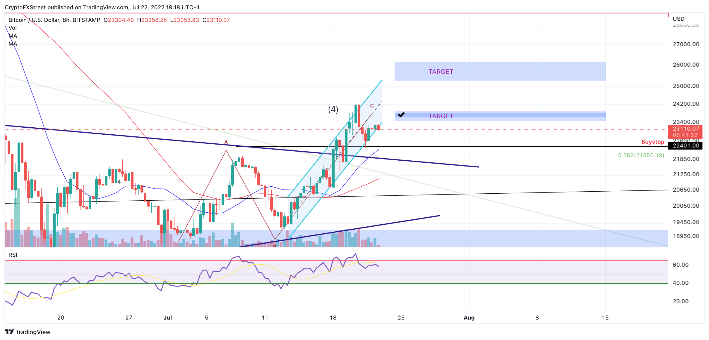 tm/btc/7/22.22