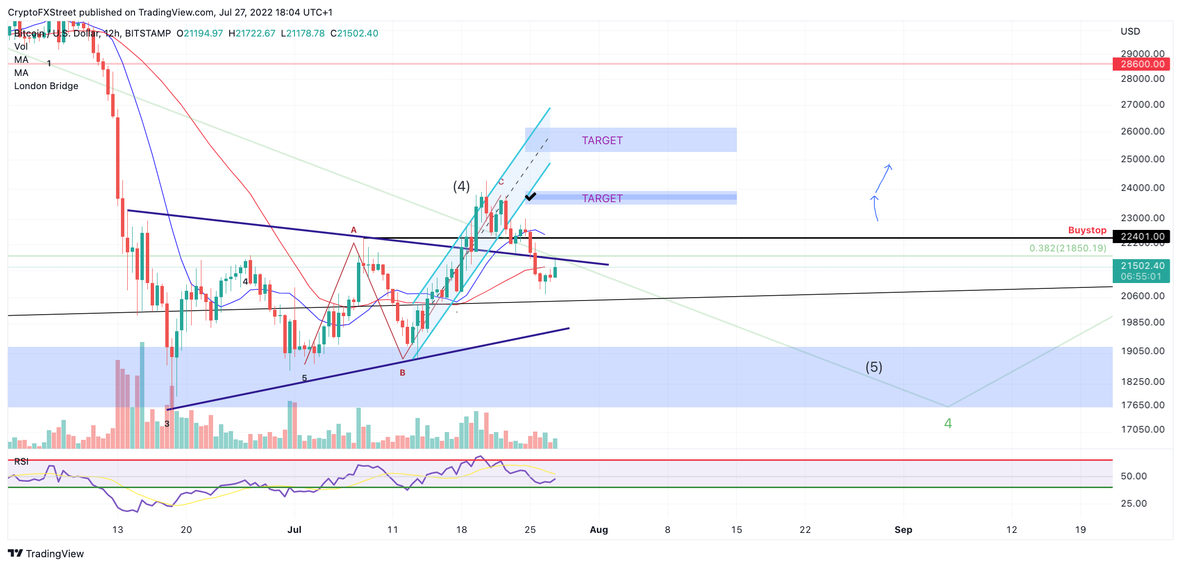 tm/btc/7/26/22