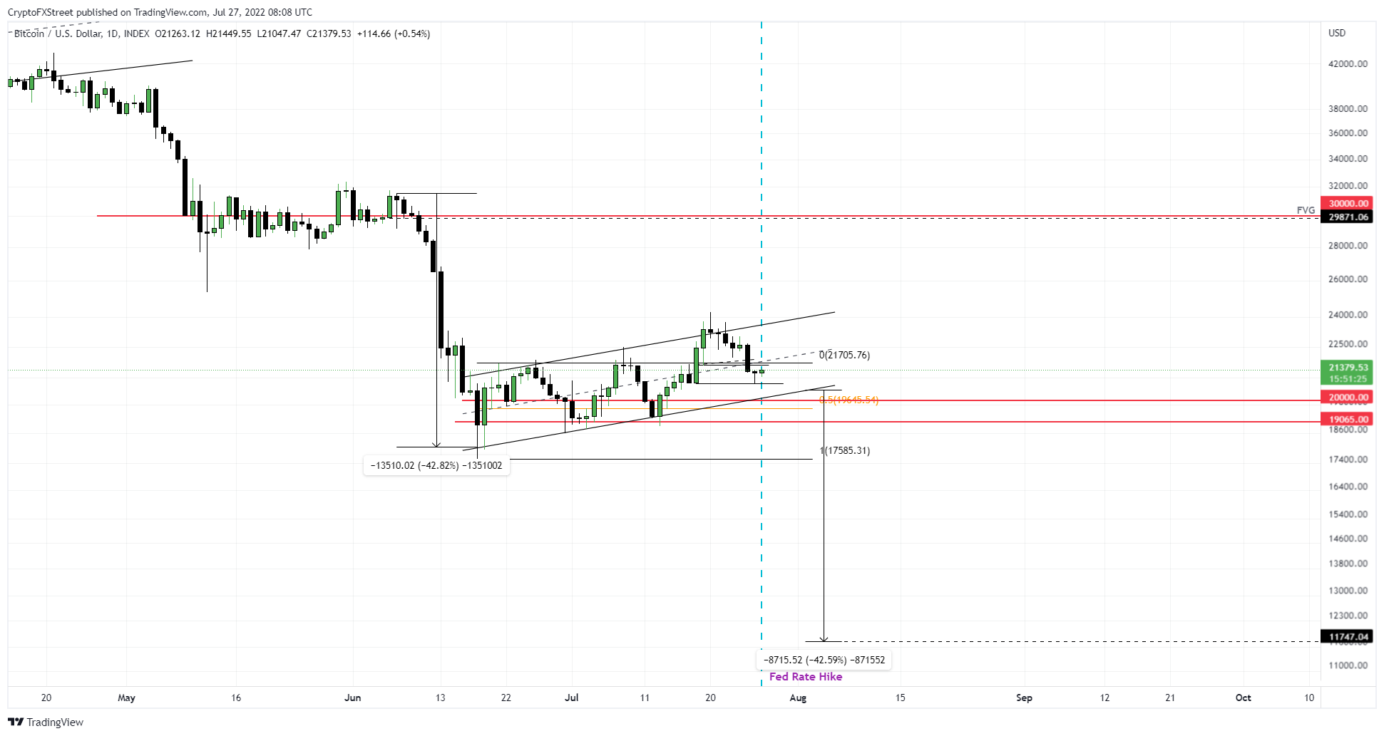 BTC