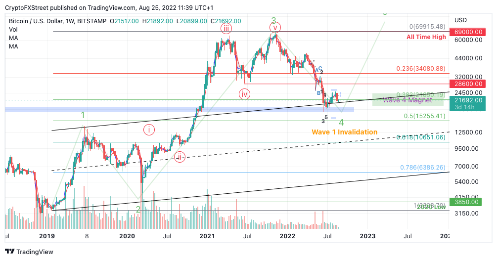 tm/btc.8/25/22