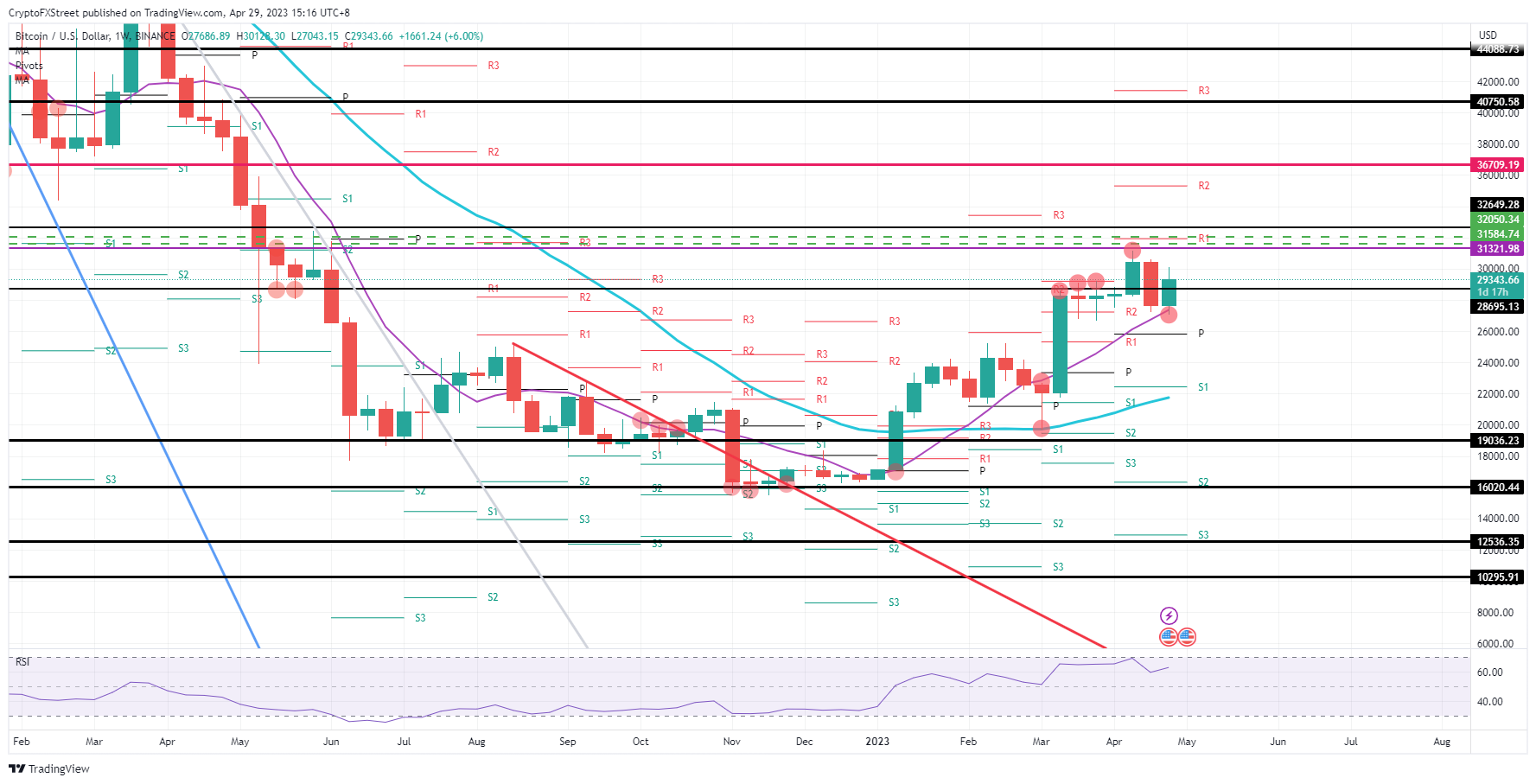 Do Not Be Fooled By Bitcoin Price As The Weekly Chart Shows Signs Of do-not-be-fooled-by-bitcoin-price-as-the-weekly-chart-shows-signs-of