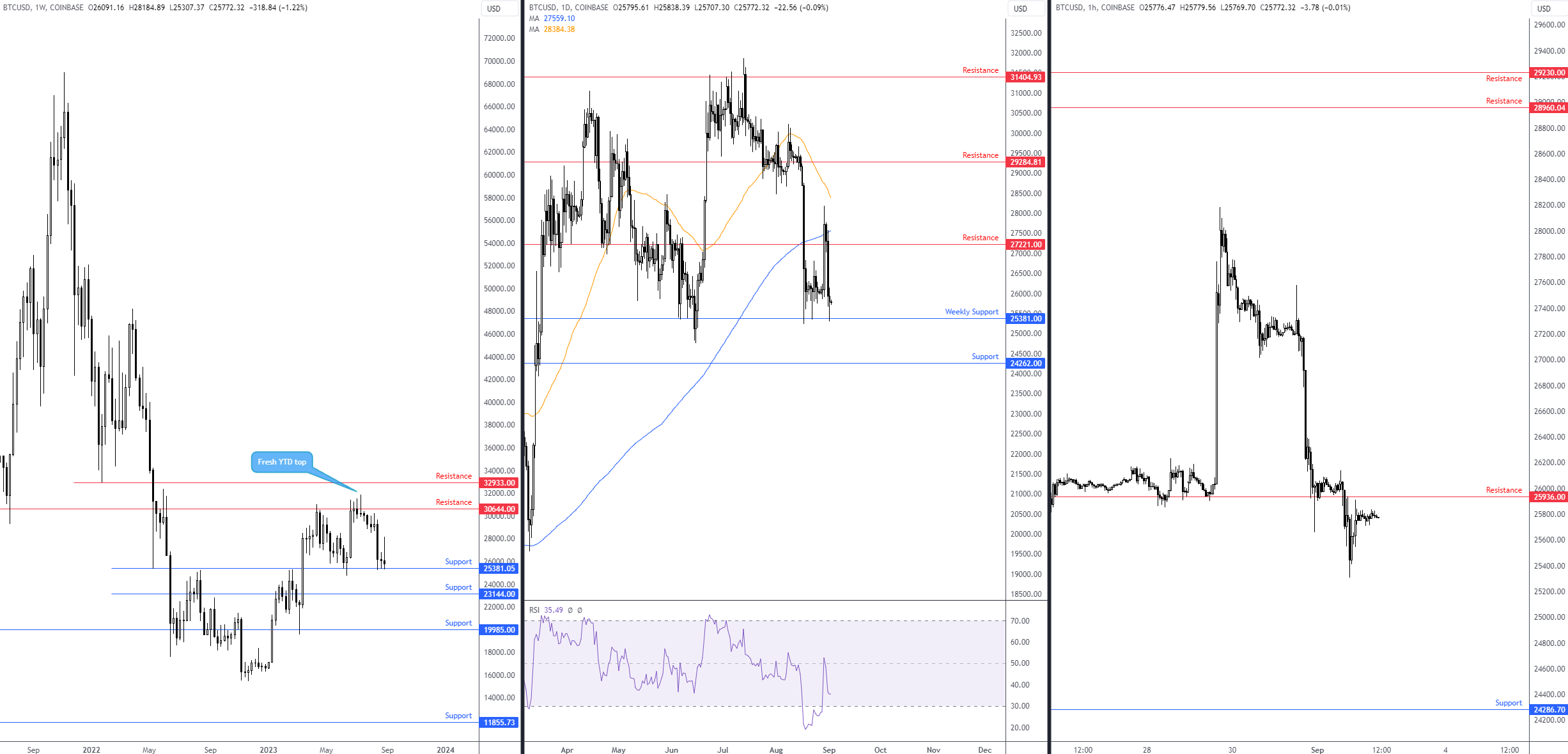 USD/CAD Forecast: Another Test of Positive Slope in 50-Day SMA