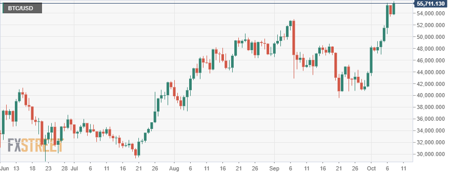 https editorial fxstreet com miscelaneous btc usd 20 4 637692794670134414 png