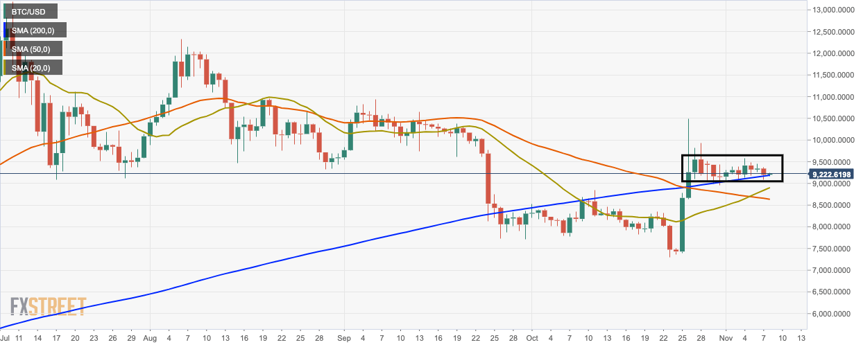 Bitcoin To Usd Chart 2017