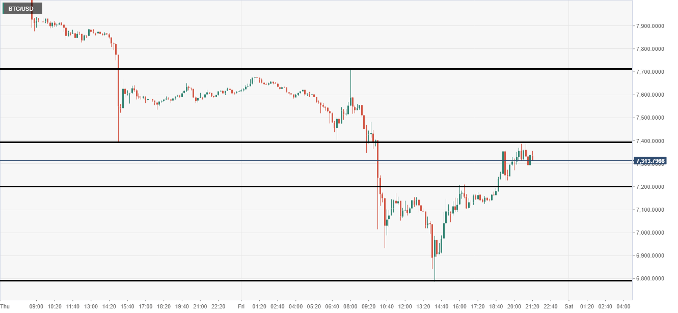 Bitcoin Analysis