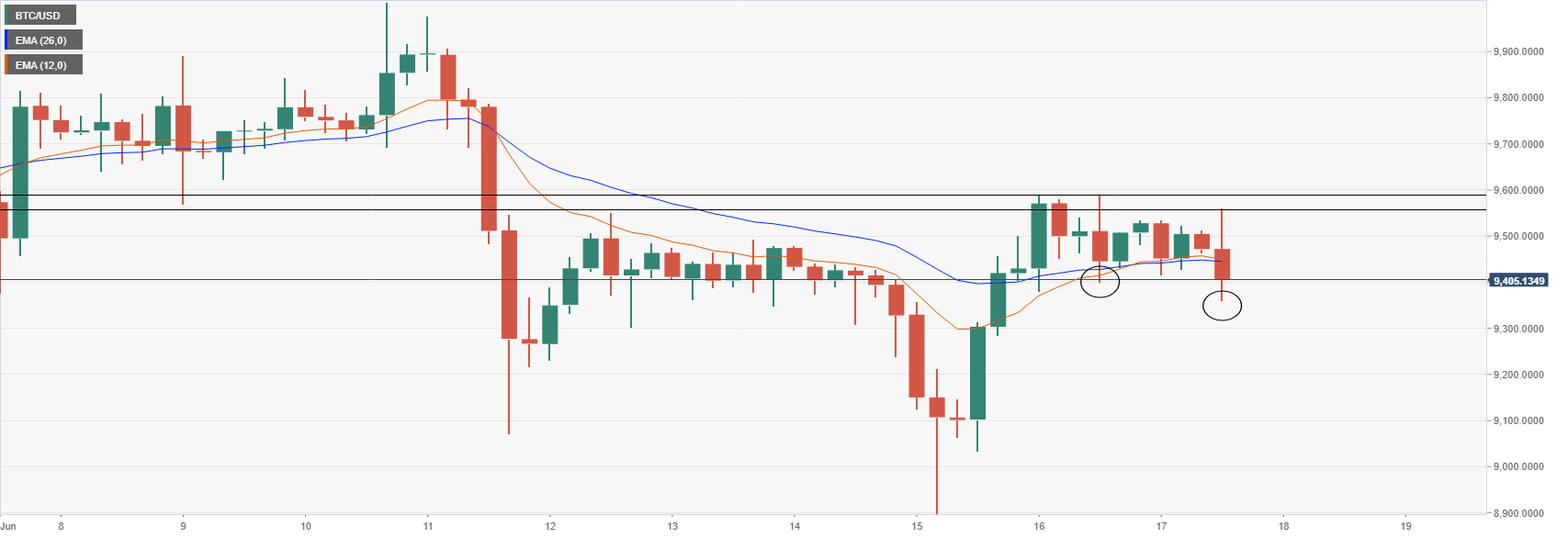 BTCUSD