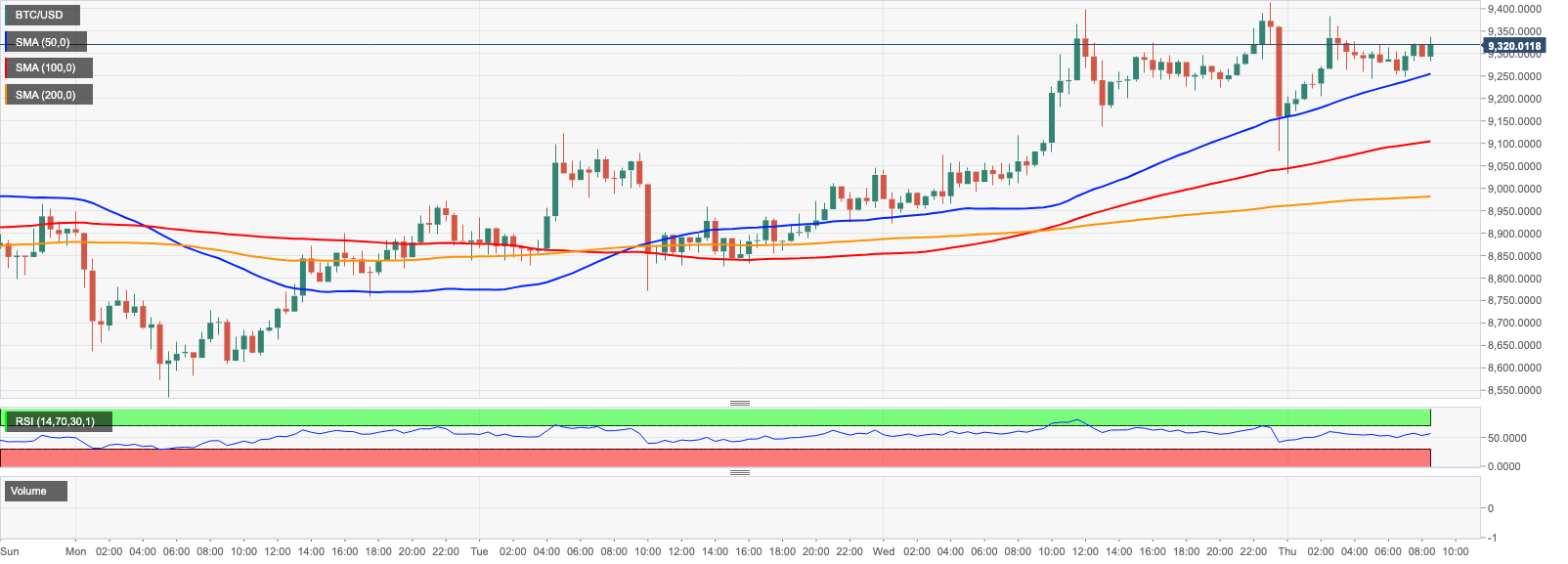 Cryptocurrency Market News Bitcoin And Altcoins On Recovery Track Bulls Are Ready To Jump Forex Crunch