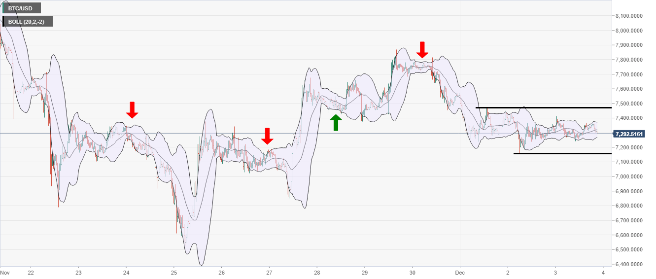 Bitcoin Analysis