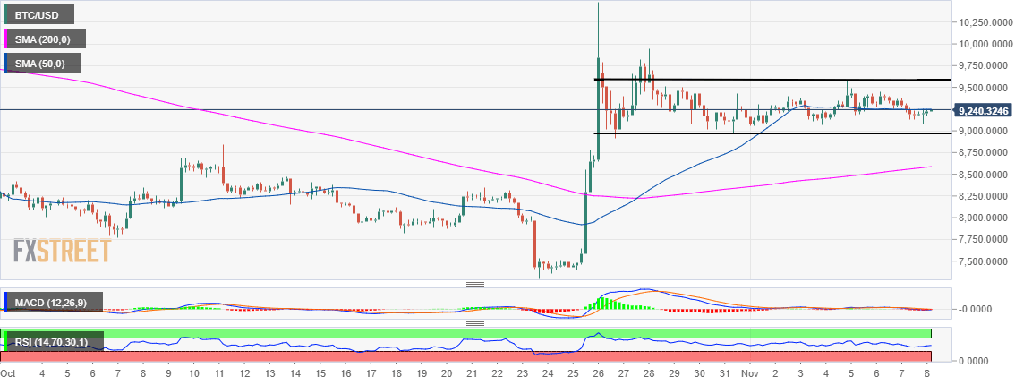 Cryptocurrency Market Chart