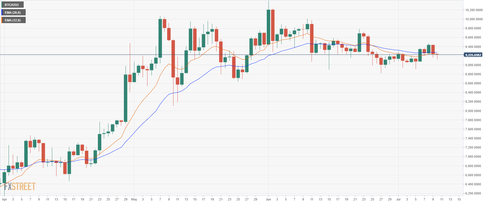 How Much Will Bitcoin Be Worth In The Future - Bitcoin Why The Price Has Exploded And Where It Goes From Here : We already knew this wasn't true in 2017.