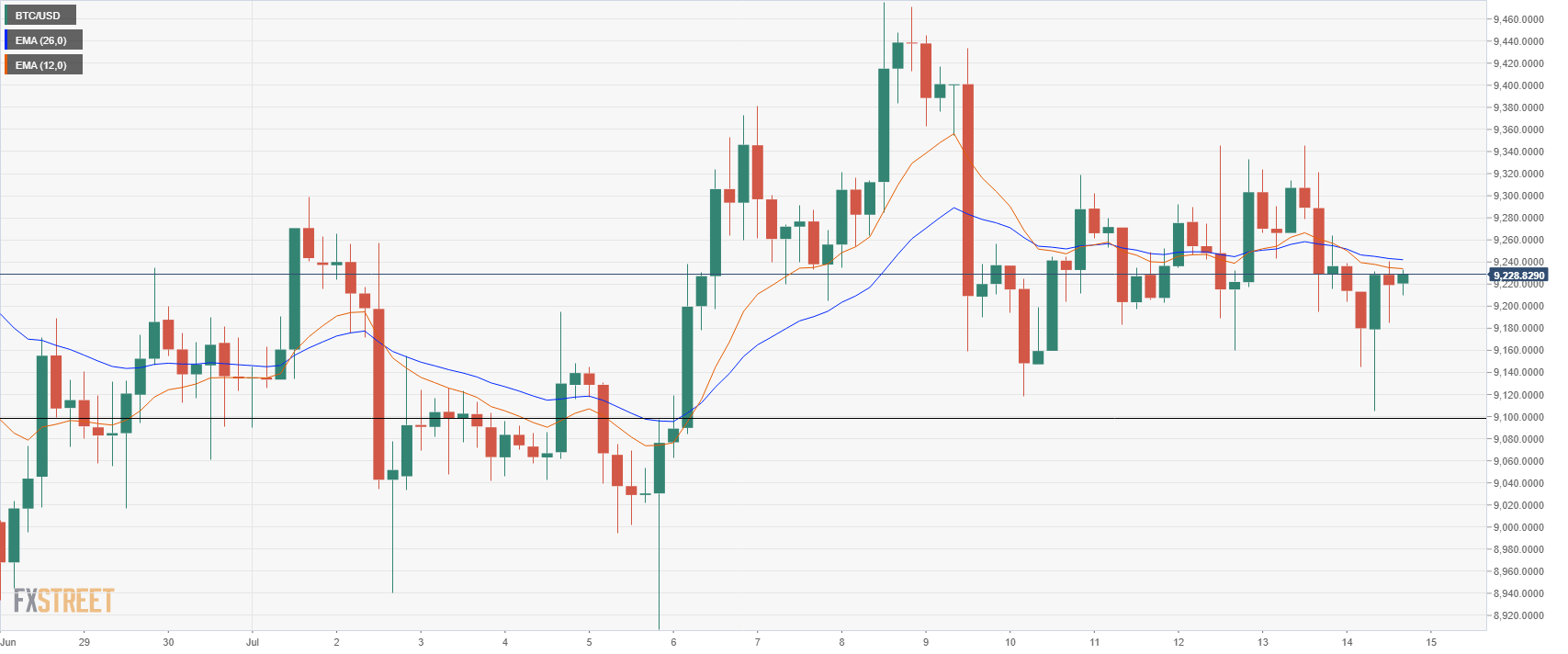 btcusd