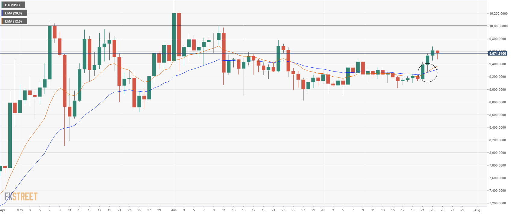 btcusd