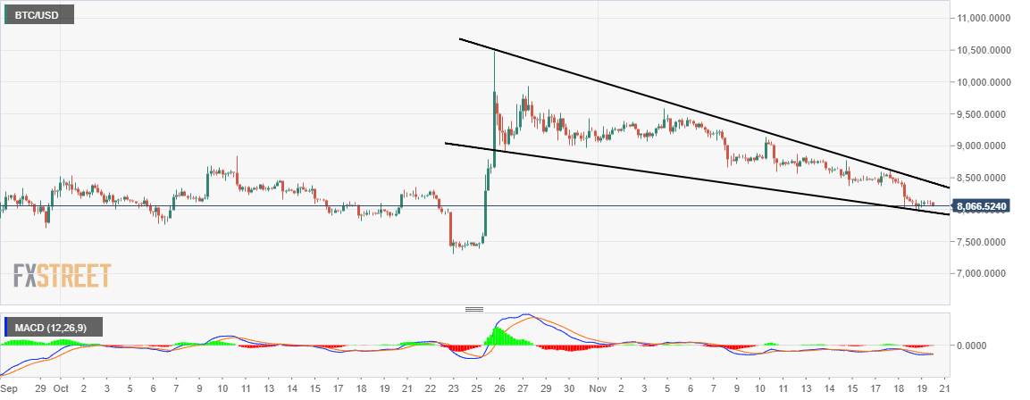 Bitcoin Usd Chart