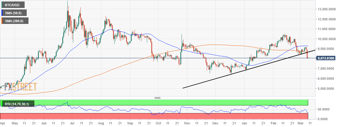 BTC/USD price chart