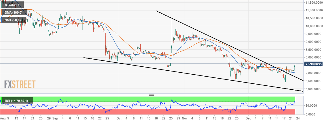 BTCUSD