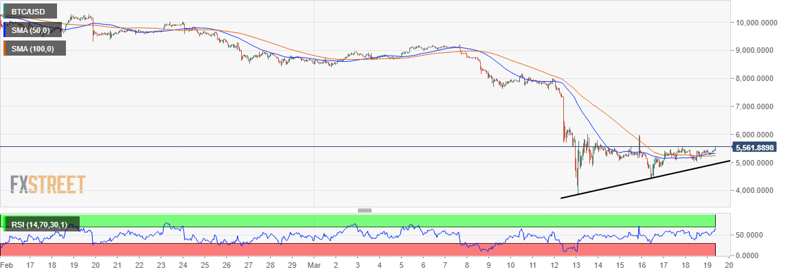 BTC/USD price chart