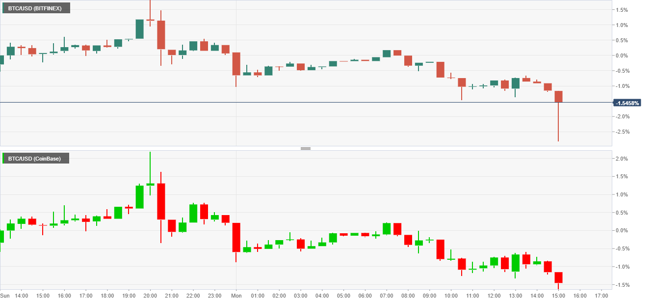 Bitcoin Arb Trading