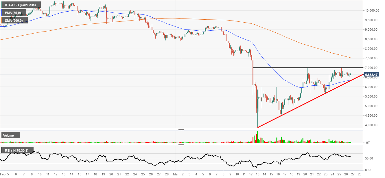 Bitcoin price pattern