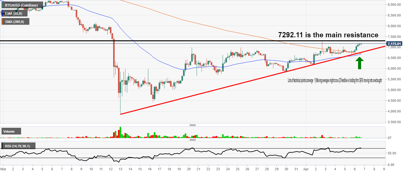 Bitcoin main resistance zone