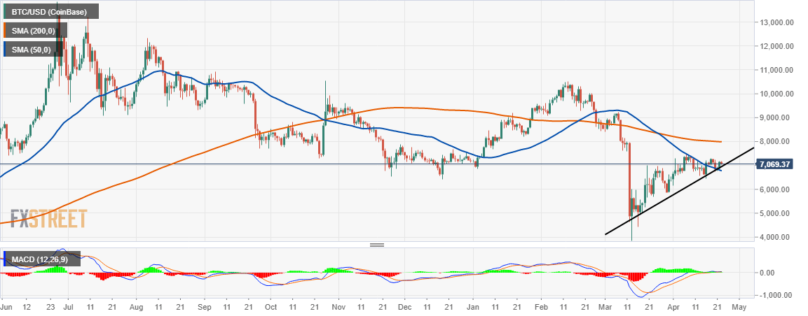 fxstreet.com