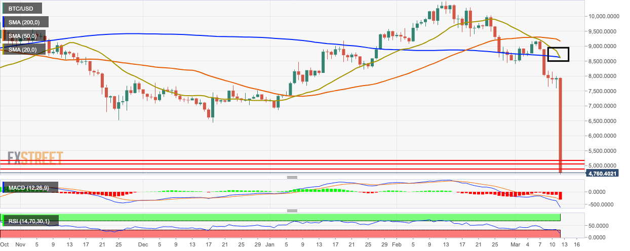 btc usd news