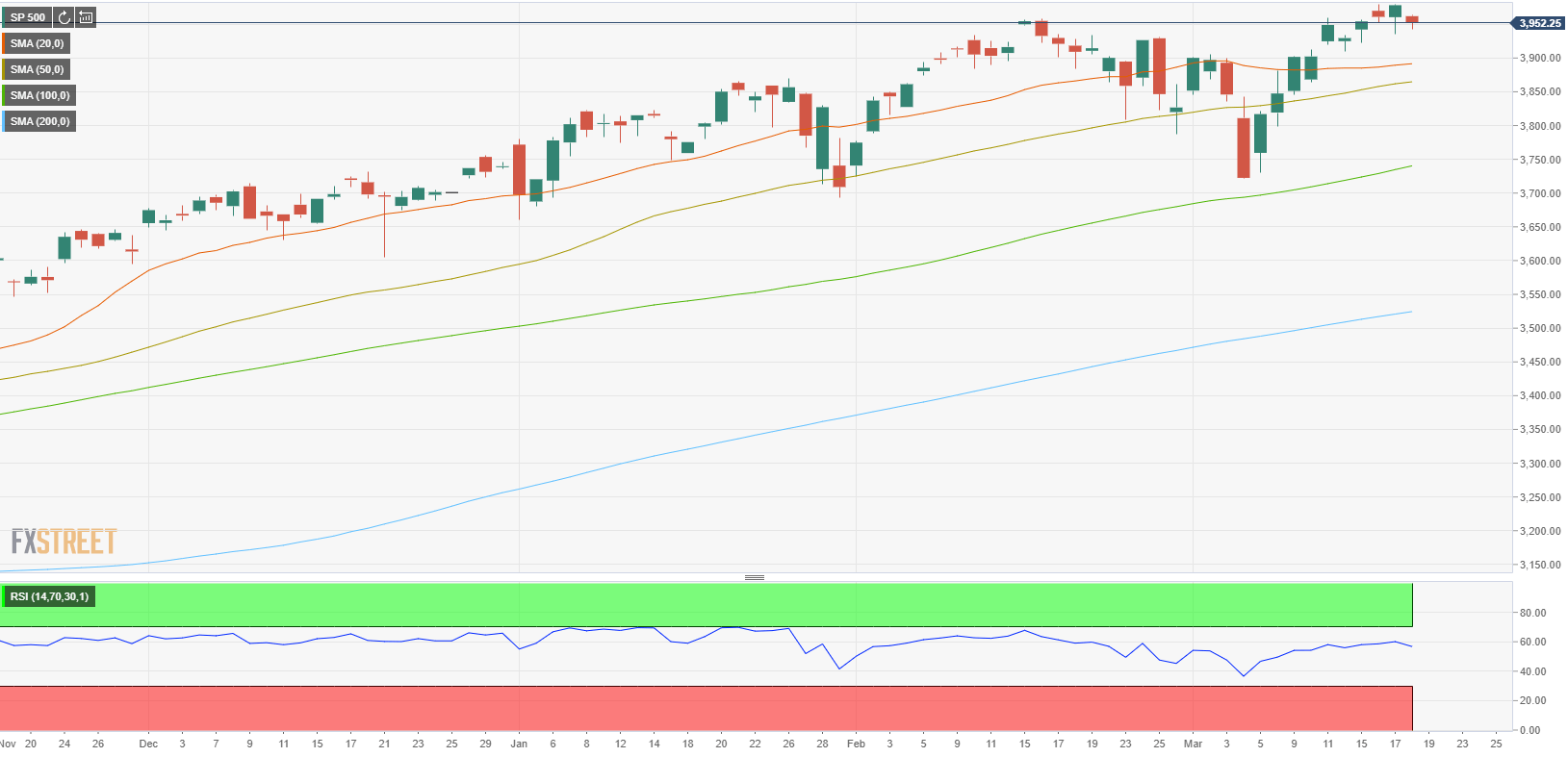 S&P 500