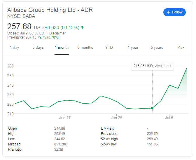 baba price ipo