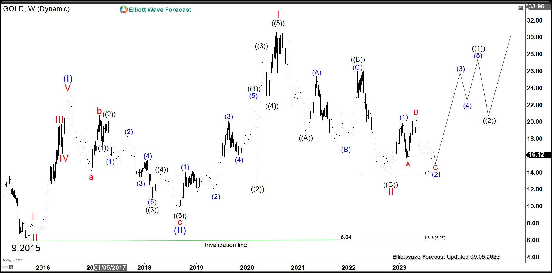 Barrick gold deals nyse