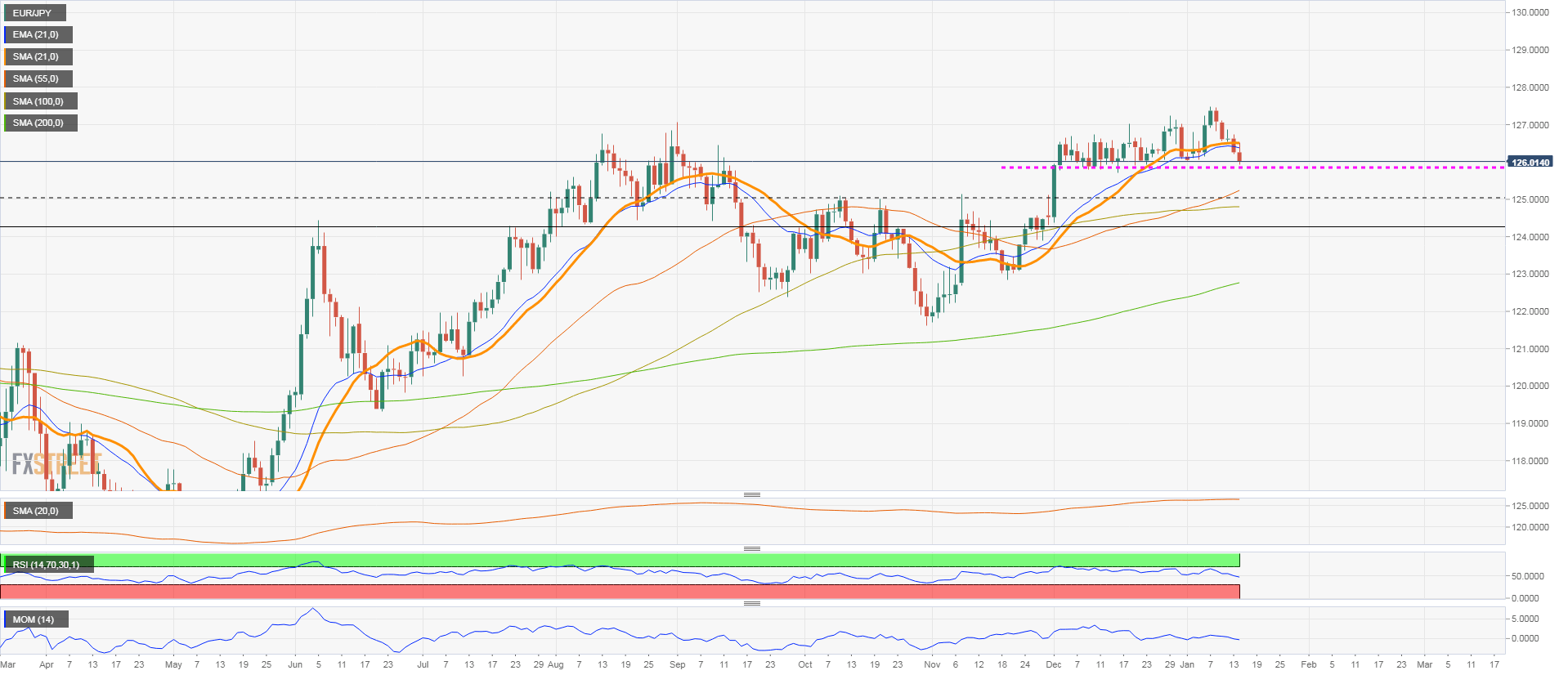 eurjpy