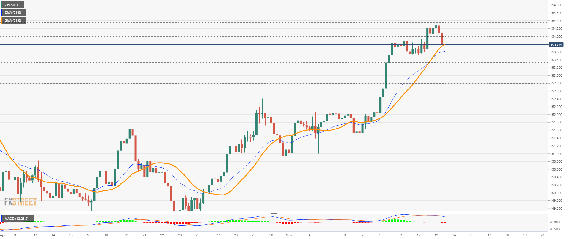 gbpjpy