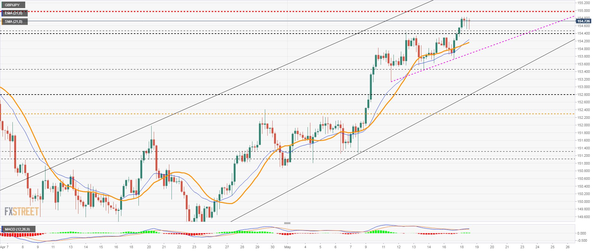 gbpjpy