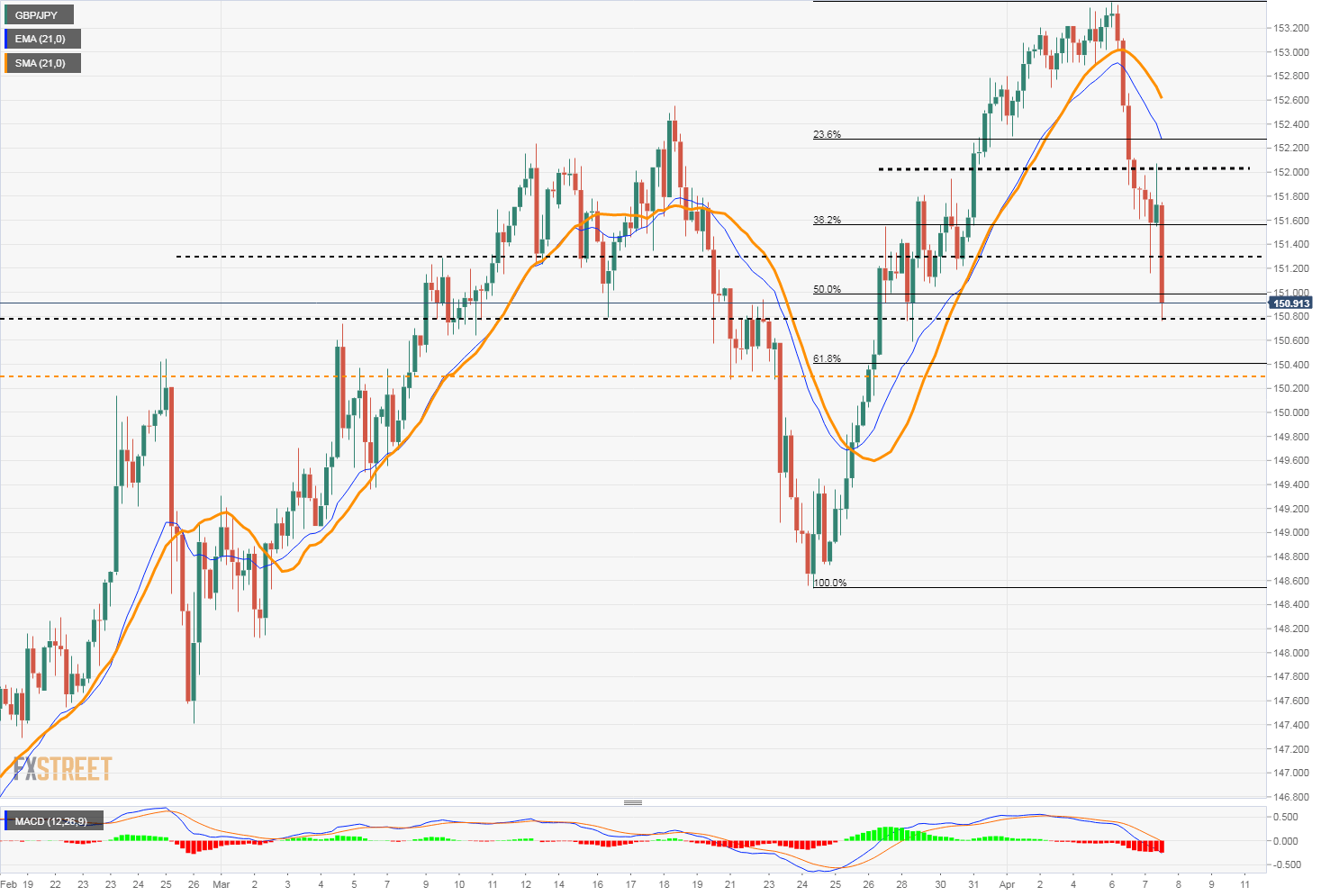 gbp/jpy