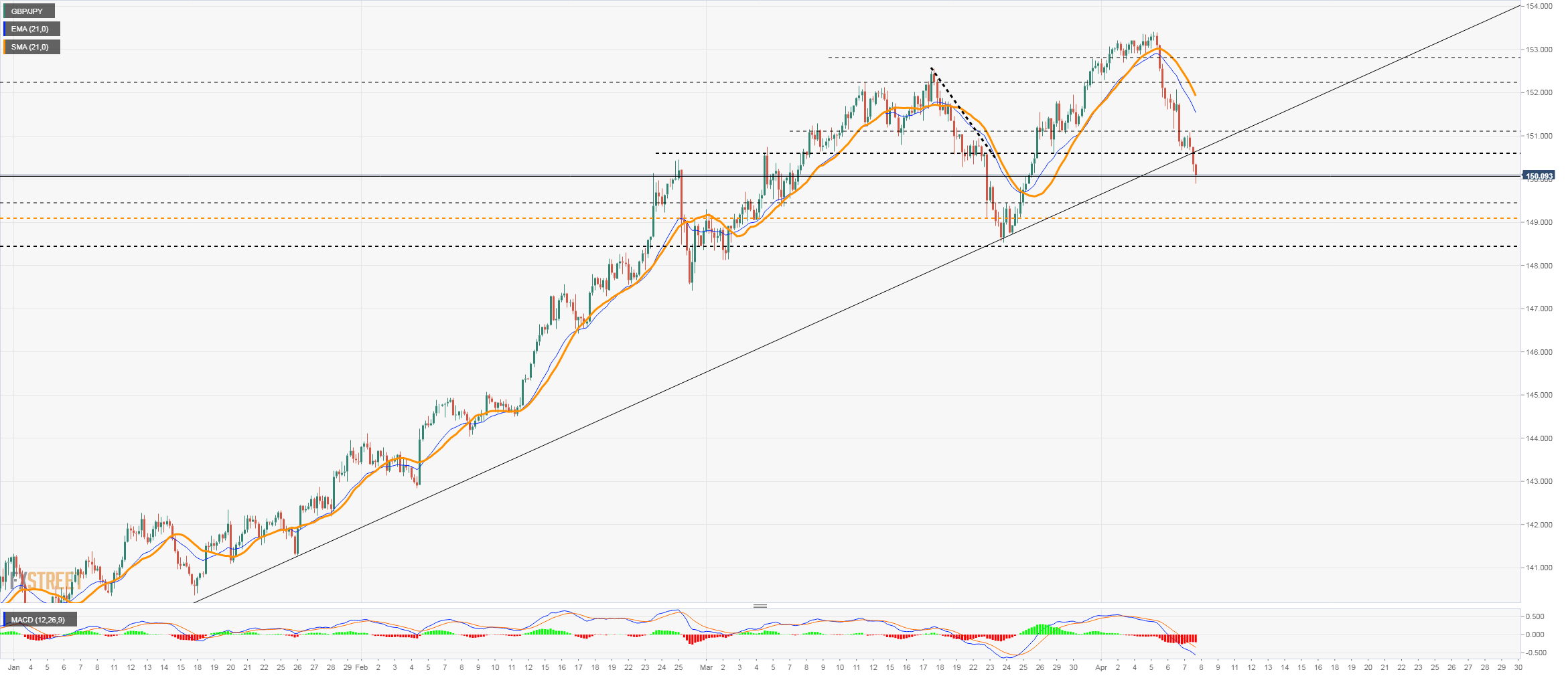 gbpjpy