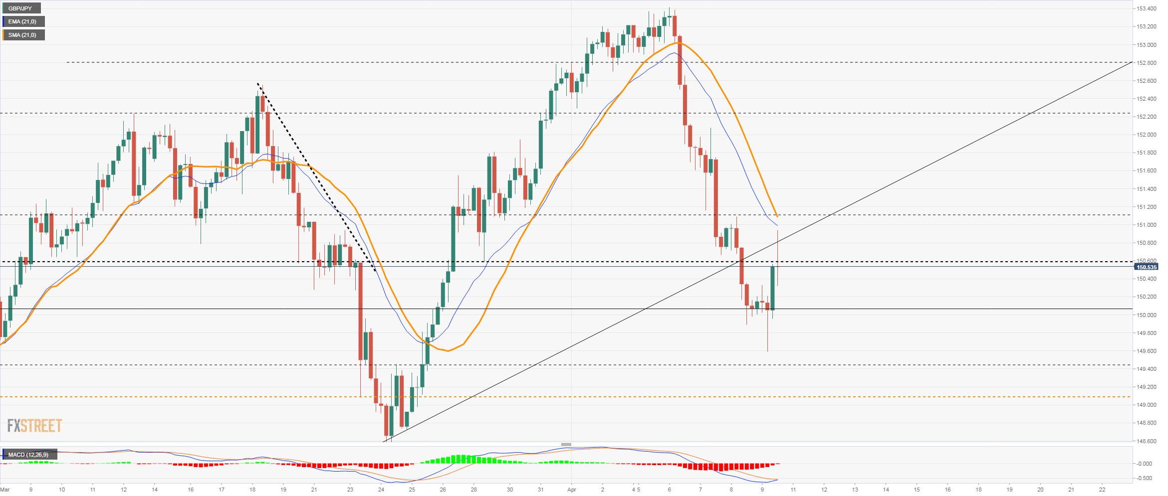 gbpjpy