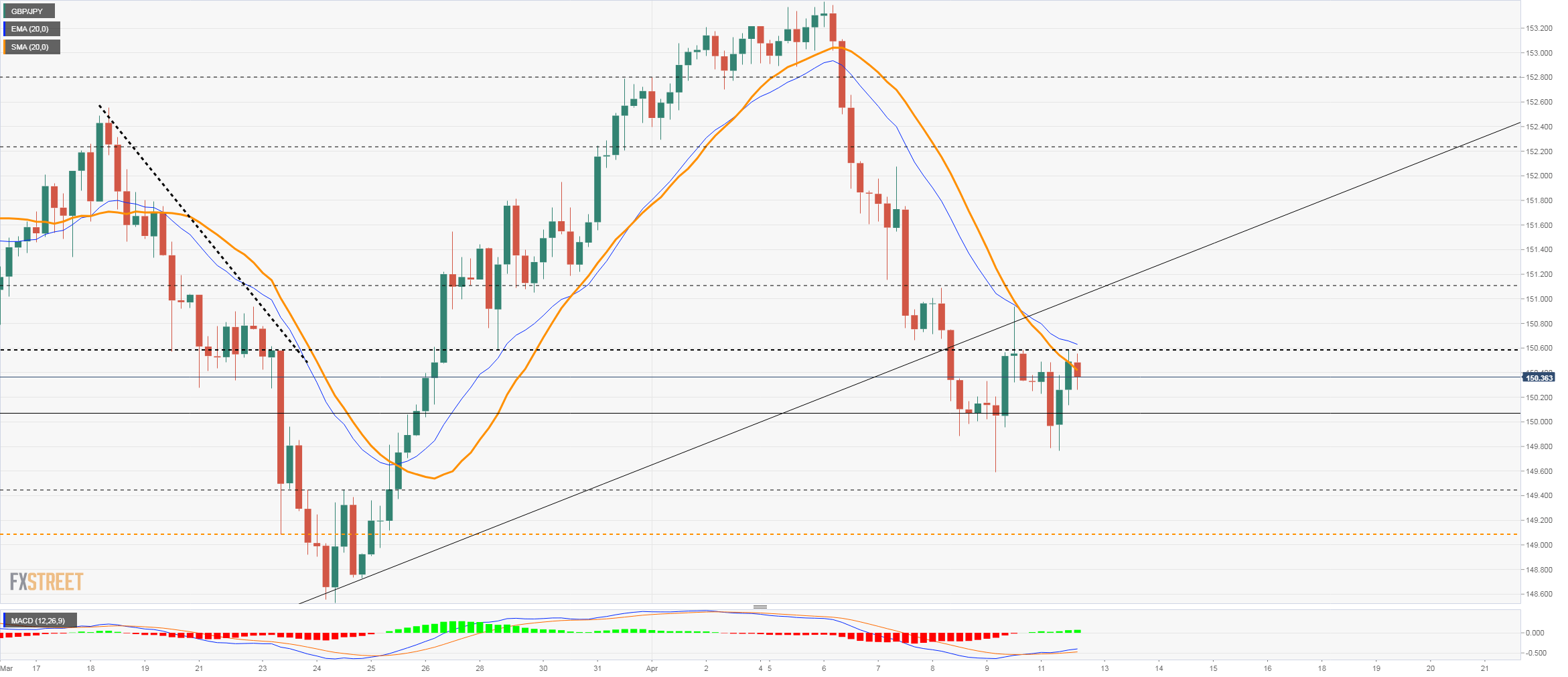 GBP/JPY