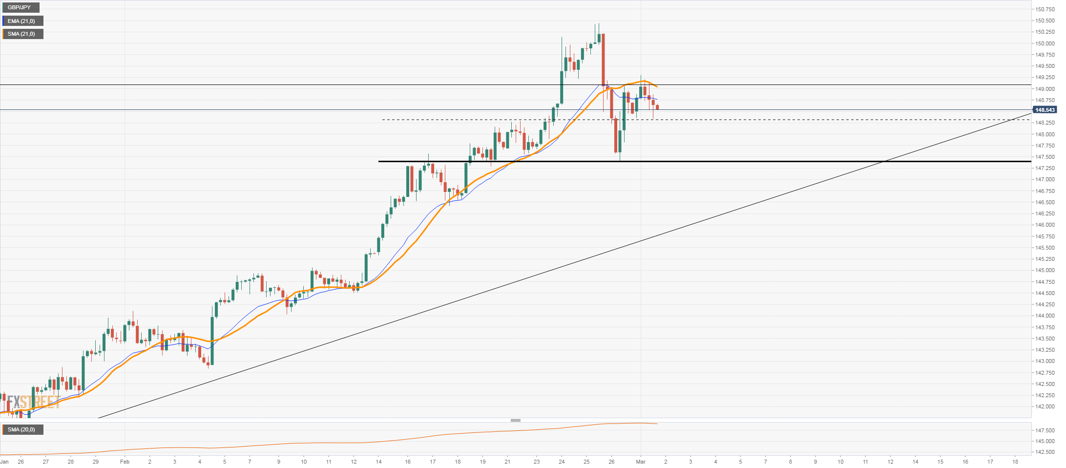 gbpjpy