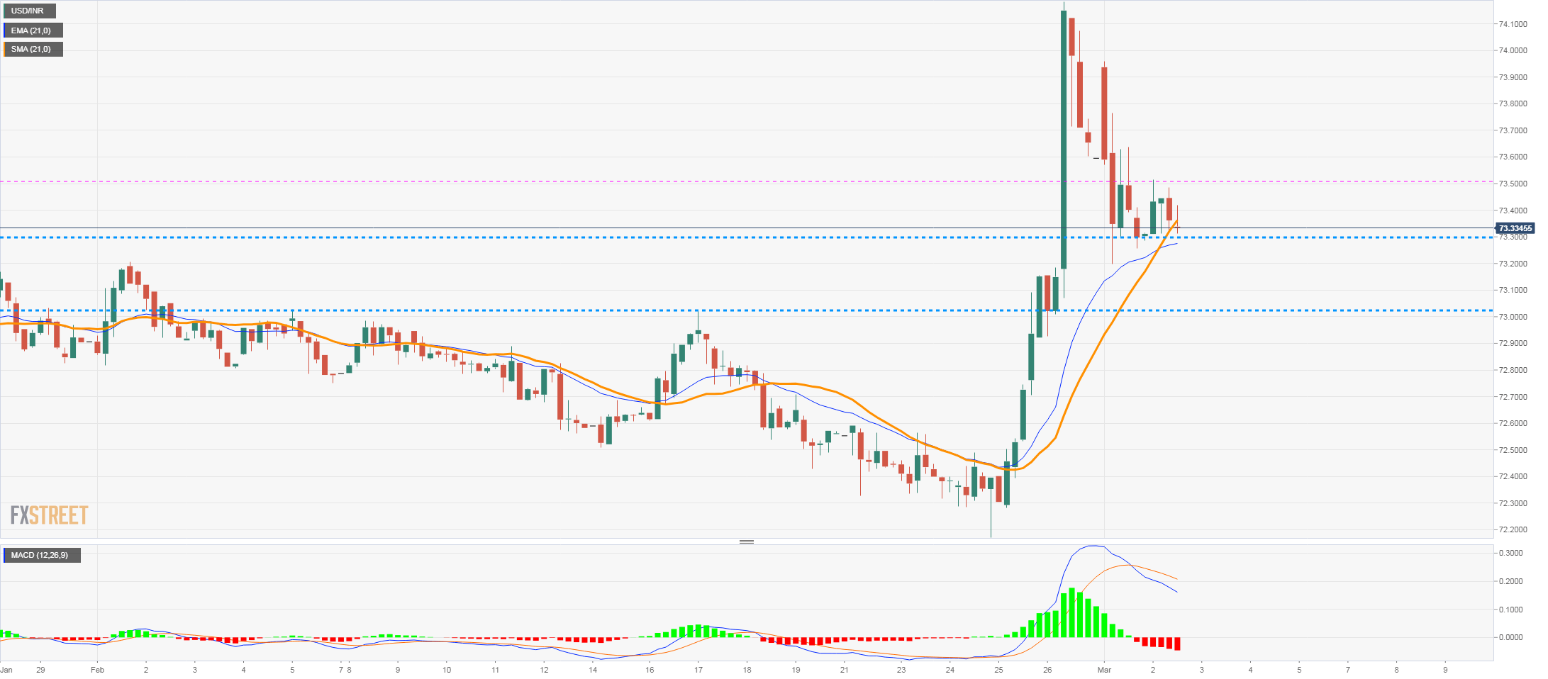 usdinr