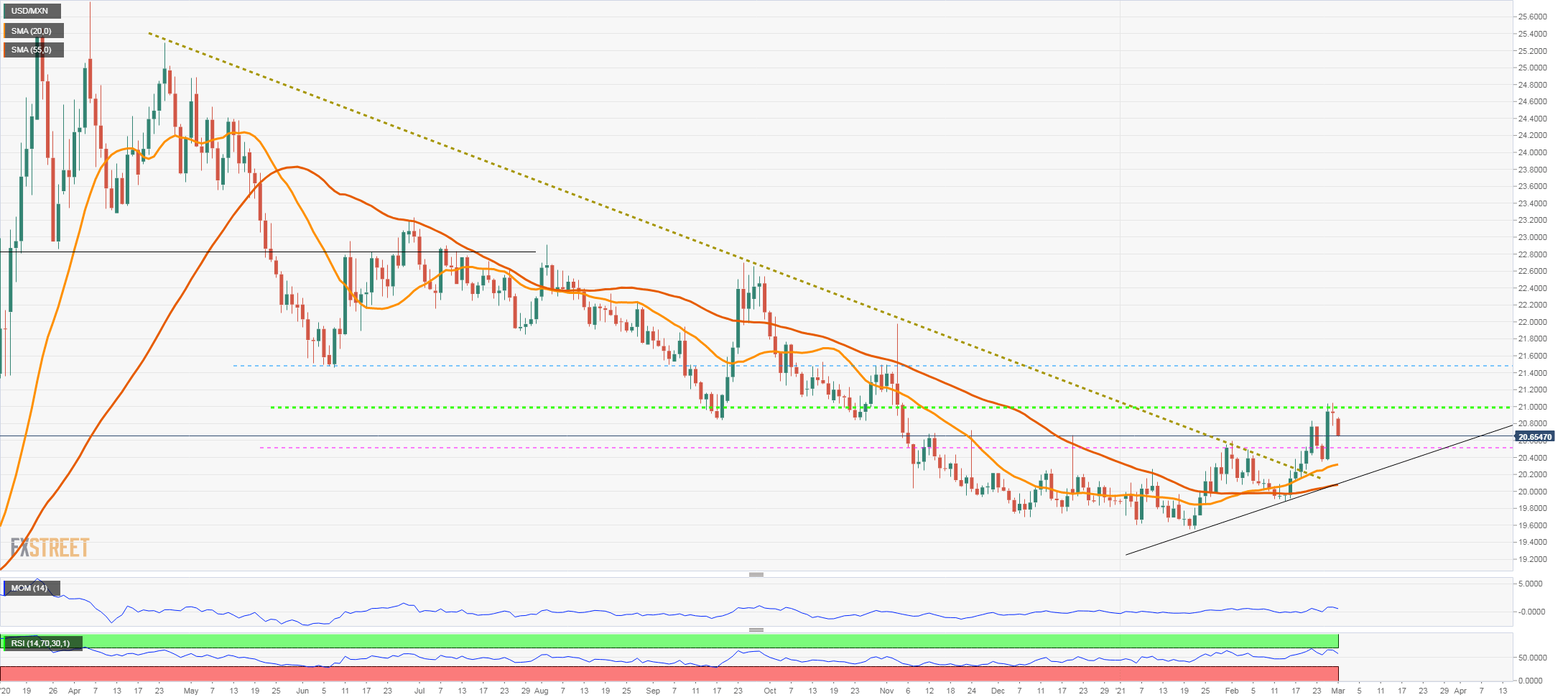 usdmxn