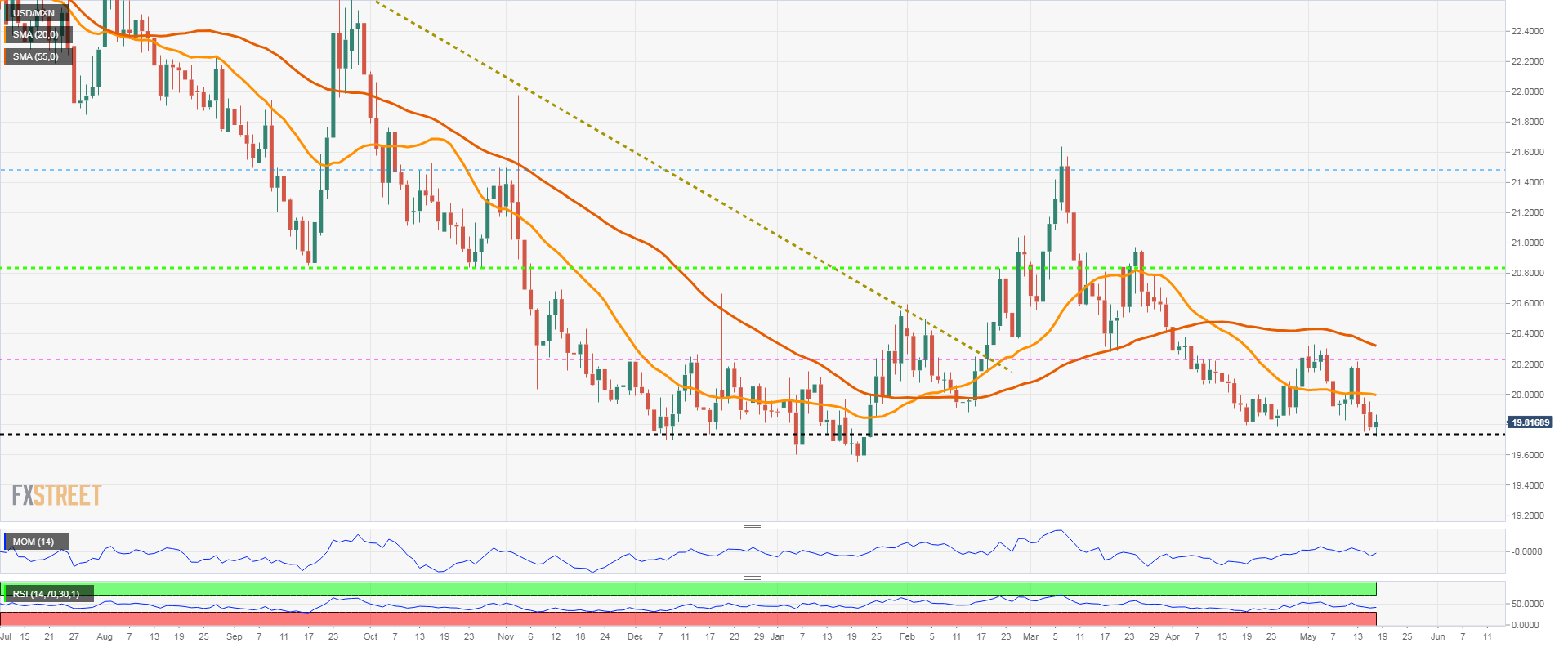 usdmxn