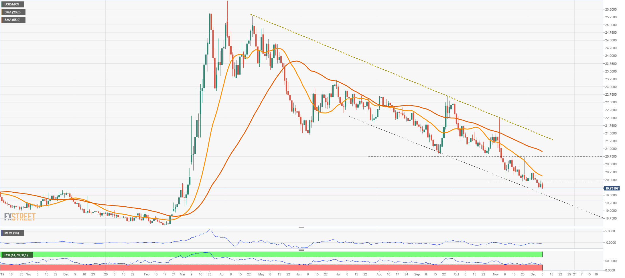 usdmxn