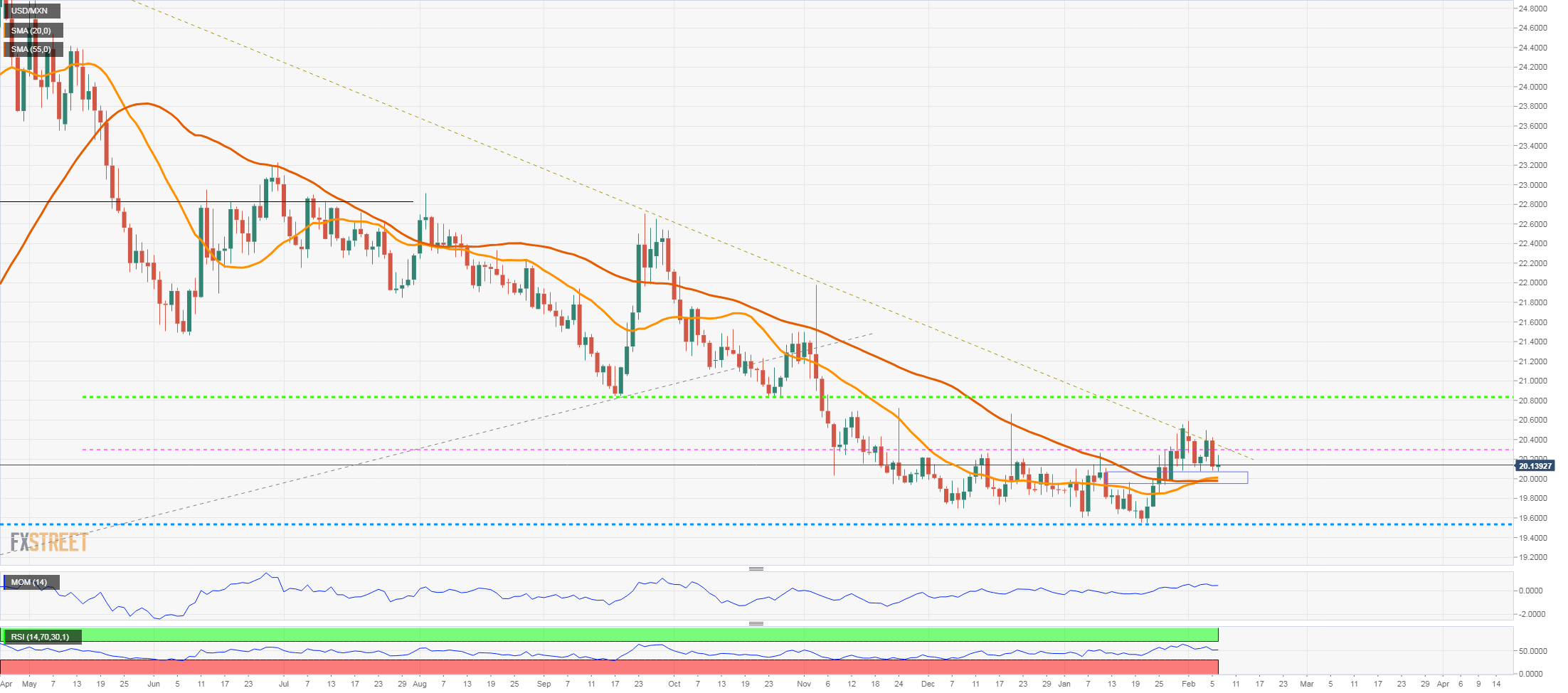 usdmxn