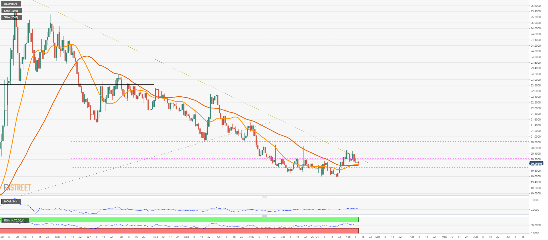 usdmxn