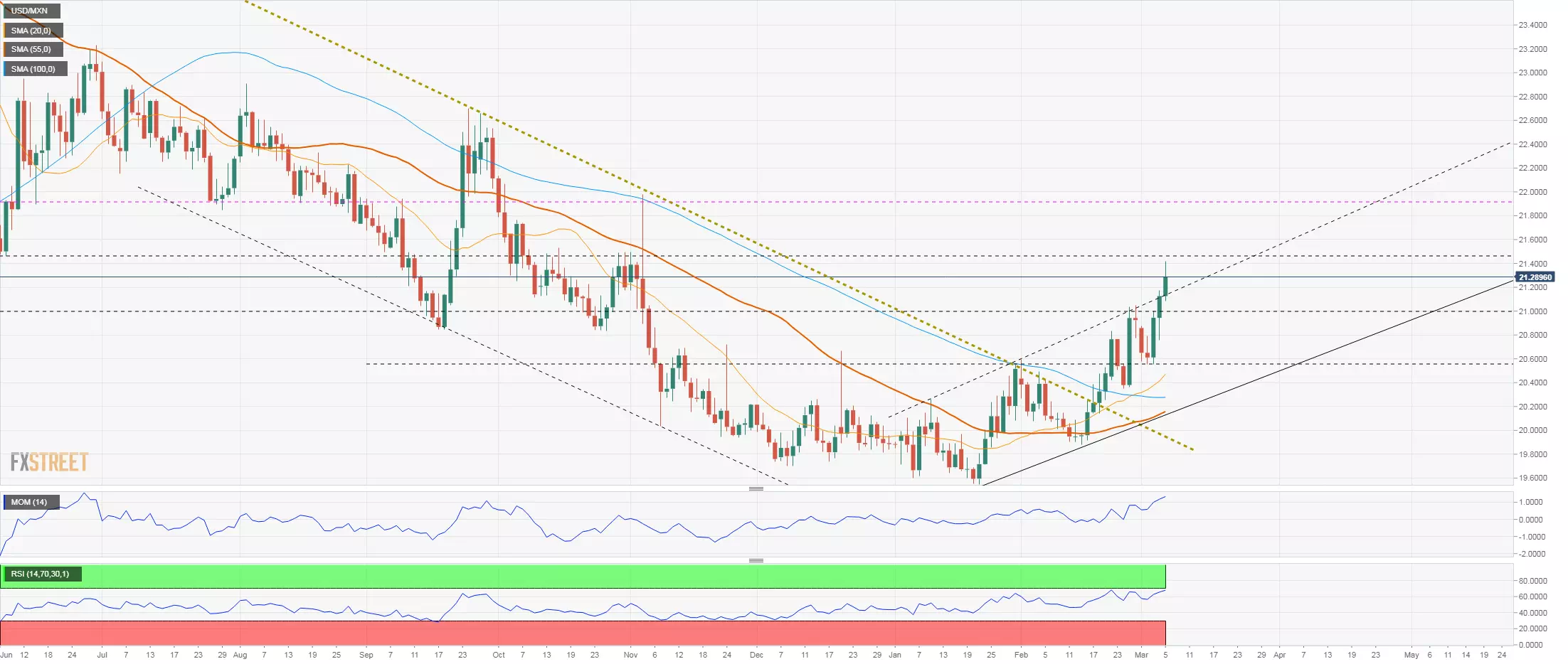 usdmxn