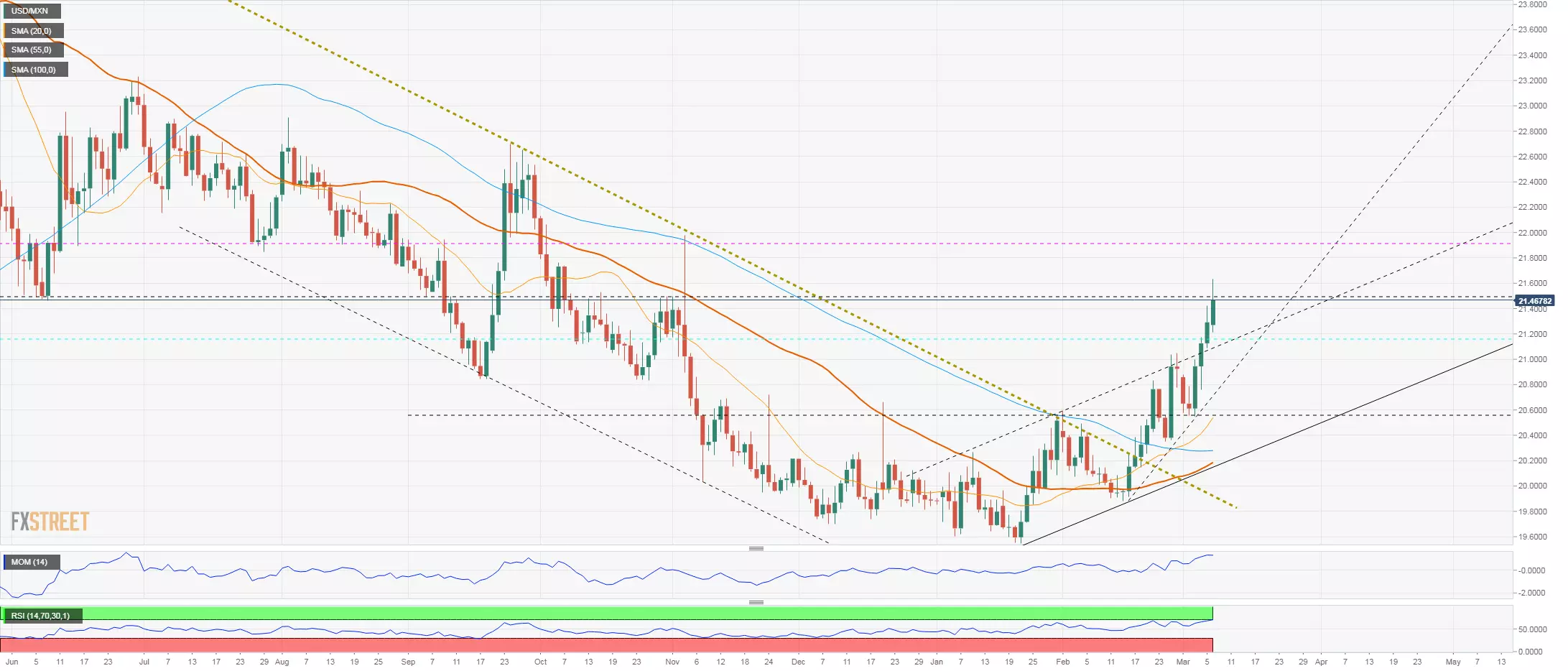 usdmxn