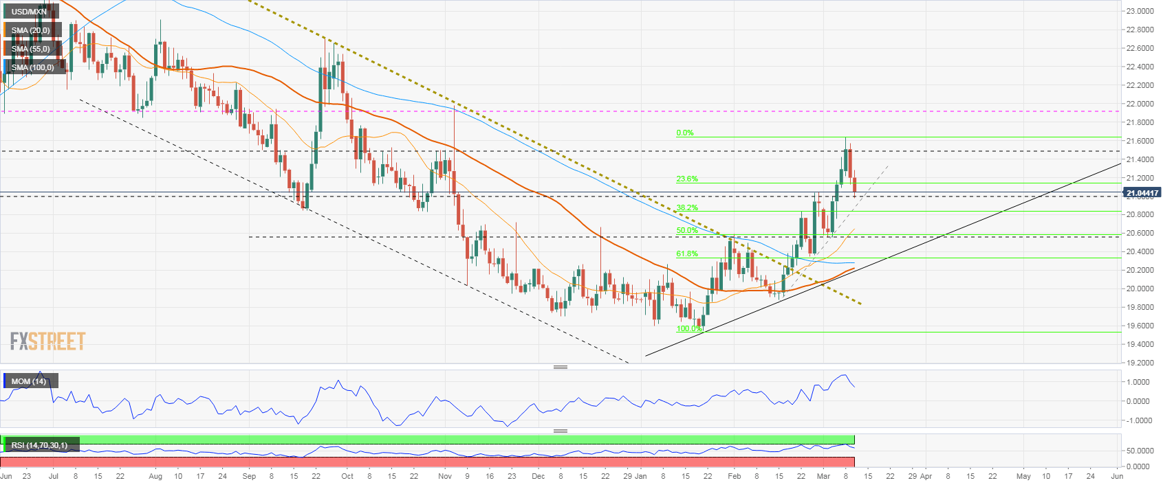 usdmxn