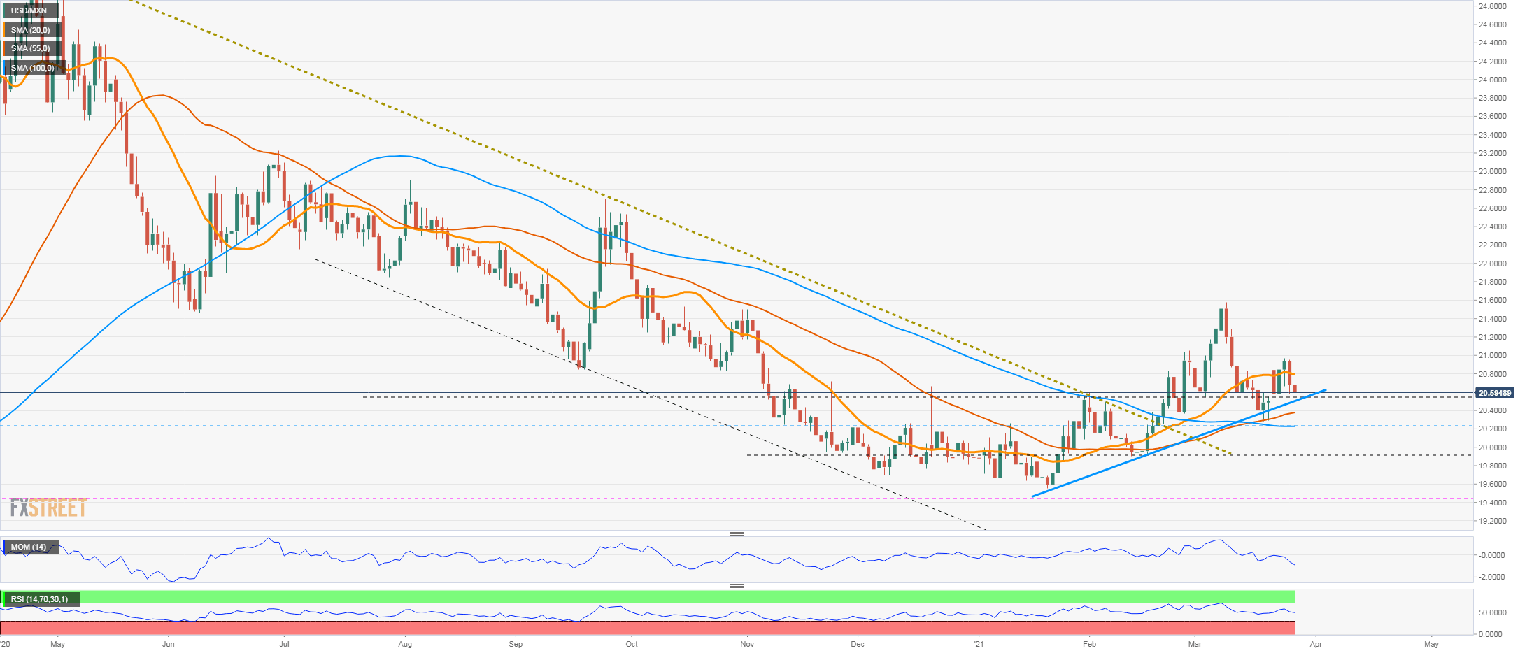 usdmxn