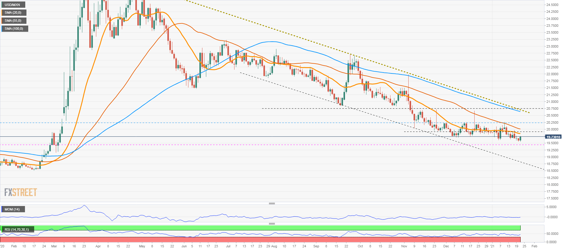 USDMXN