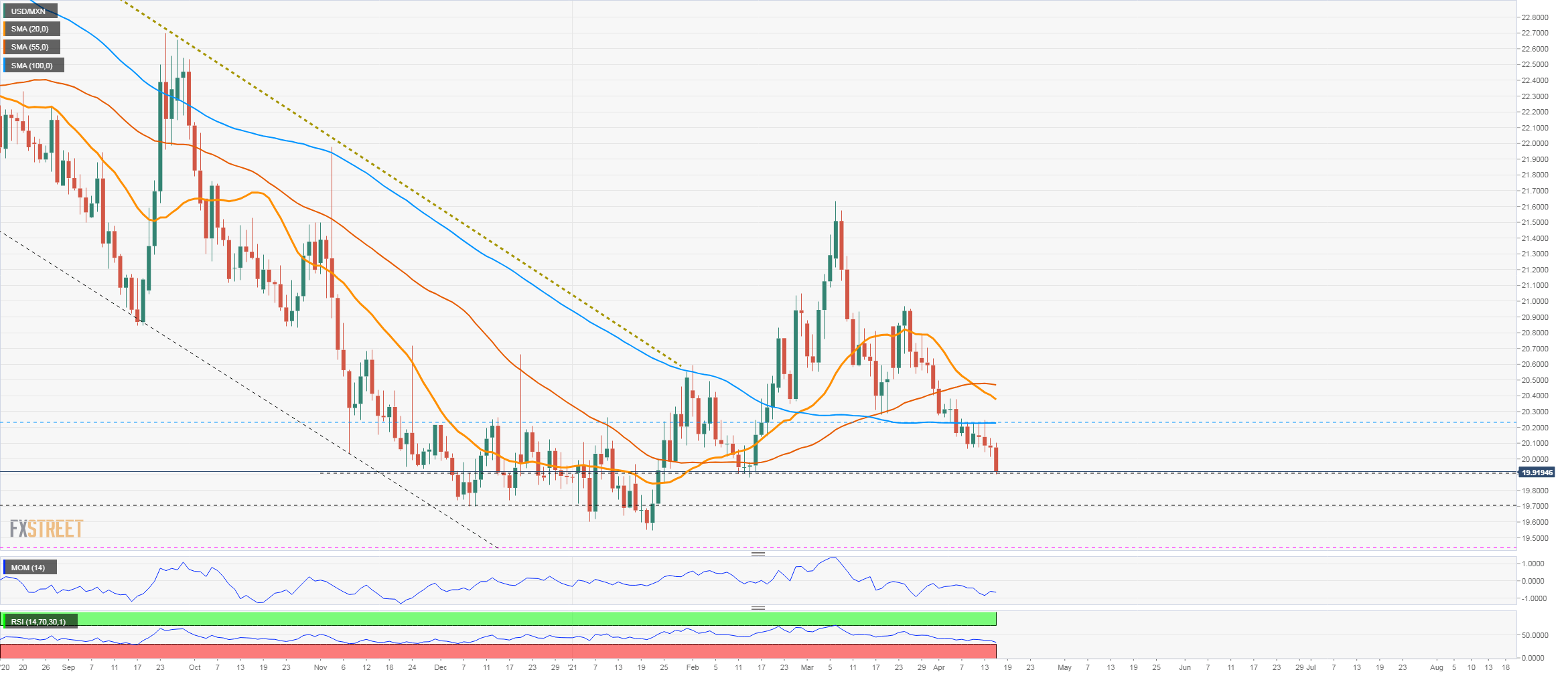 usdmxn