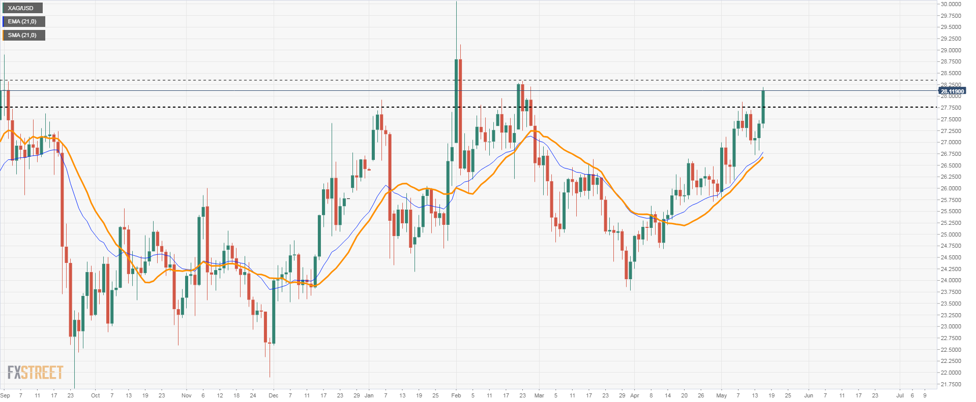 xagusd